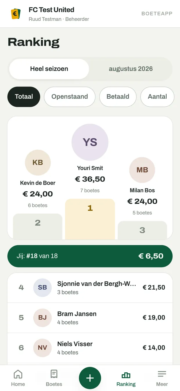 De ranglijst met een podium en de eigen positie in beeld